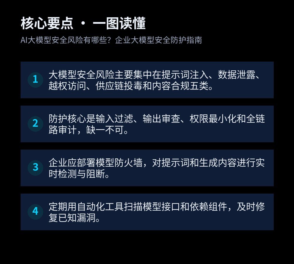 AI大模型安全风险有哪些?企业大模型安全防护指南 核心要点图解,大模型安全风险主要集中在提示词注入、数据泄露、越权访问、供应链投毒和内容合规五类。;防护核心是输入过滤、输出审查、权限最小化和全链路审计,缺一不可。;企业应部署模型防火墙,对提示词和生成内容进行实时检测与阻断。;定期用自动化工具扫描模型接口和依赖组件,及时修复已知漏洞。