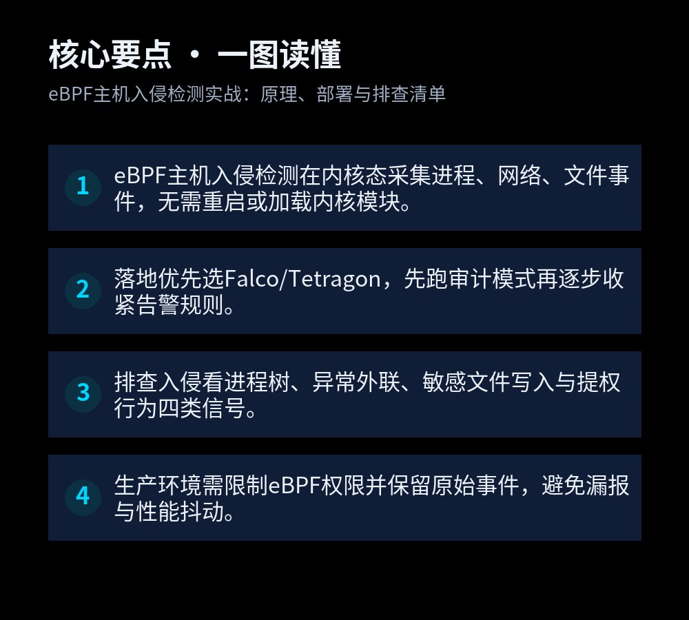 eBPF主机入侵检测实战:原理、部署与排查清单 核心要点图解,eBPF主机入侵检测在内核态采集进程、网络、文件事件,无需重启或加载内核模块。;落地优先选Falco/Tetragon,先跑审计模式再逐步收紧告警规则。;排查入侵看进程树、异常外联、敏感文件写入与提权行为四类信号。;生产环境需限制eBPF权限并保留原始事件,避免漏报与性能抖动。